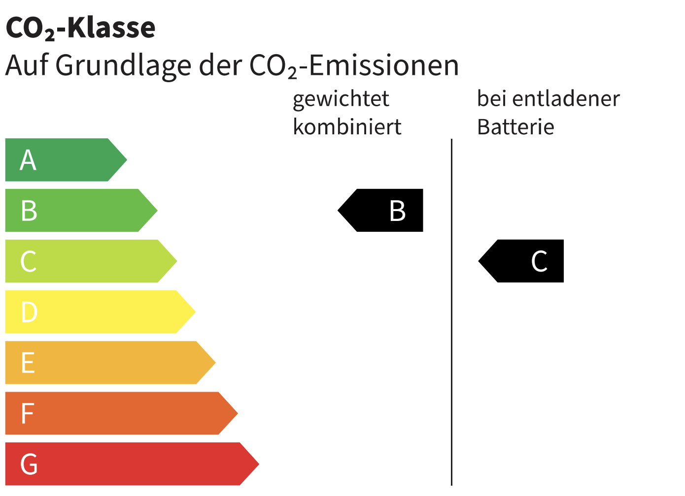 Umweltdaten