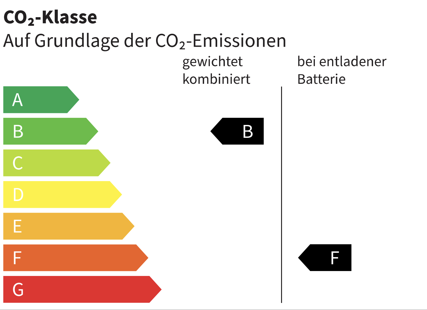 Umweltdaten