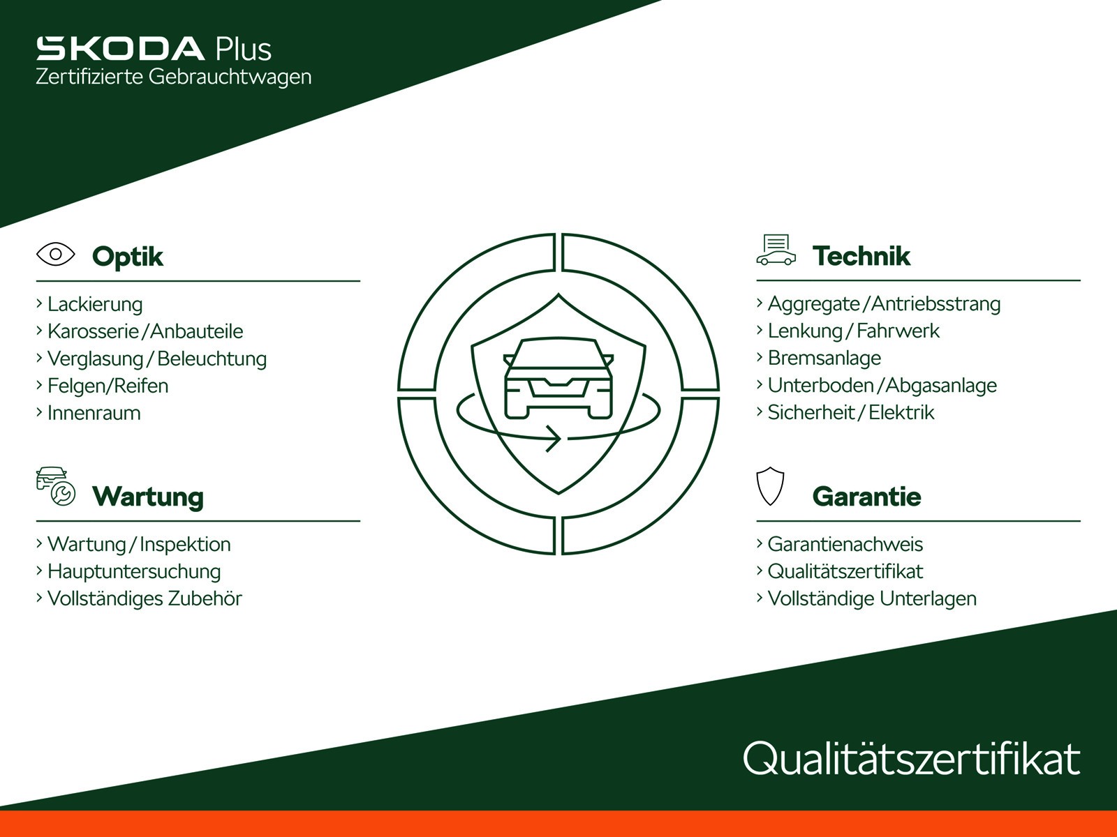 Karoq 1.5 TSI DSG Style AHK/Pano/Kamera